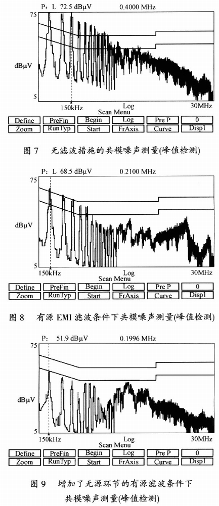 测得被测对象的传导FMI频谱如图7