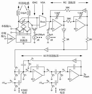 较详细的ADC结构