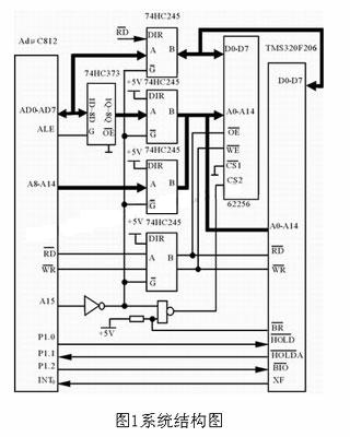 系统结构图