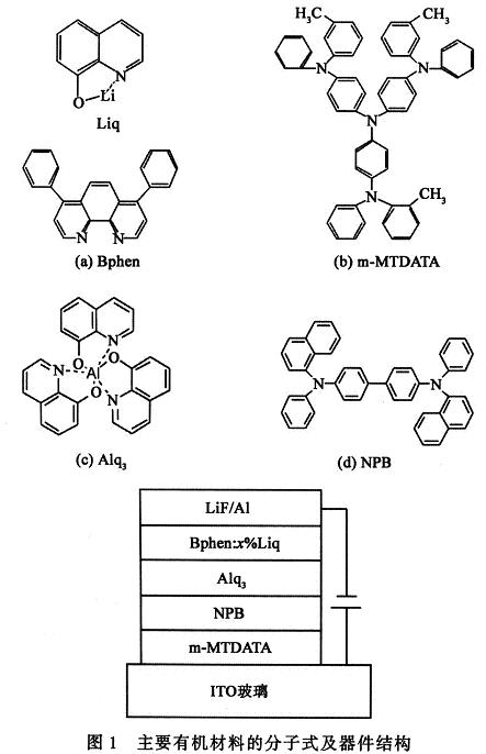 本实验所用的主要有机材料分子结构及器件结构示意图