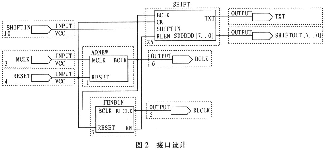 接口设计