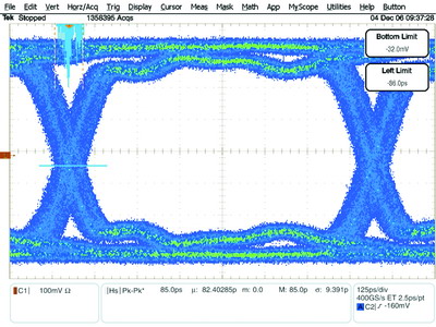 ADC14DS105 芯片以1.12Gbps速度工作时的眼图