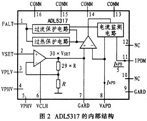 ADL5317的内部结构