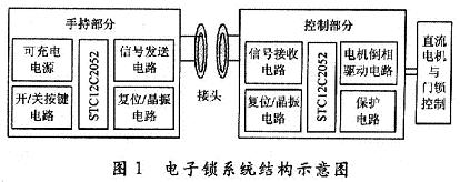 硬件系统结构示意图