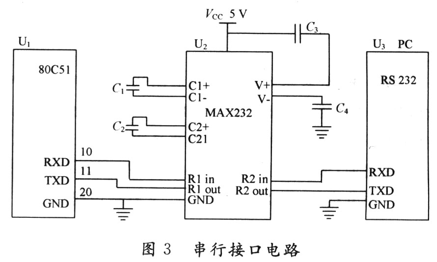 串行接口电路原理