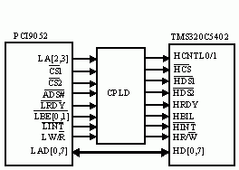 3HPI接口设计