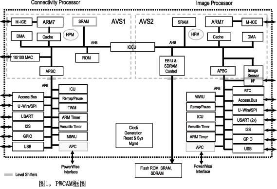 图1PWCAM框图