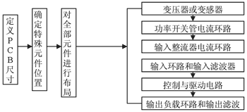 PCB抗干扰布局设计流程