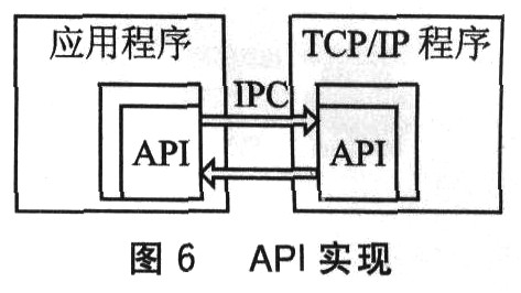 API实现