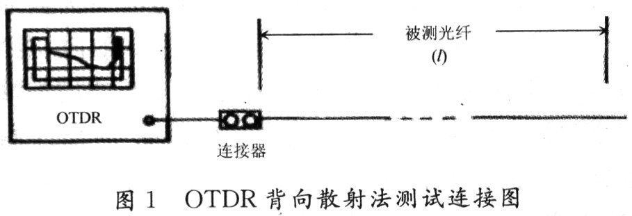 OTDR的测试连接