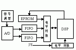 电平转换