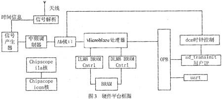 硬件平台