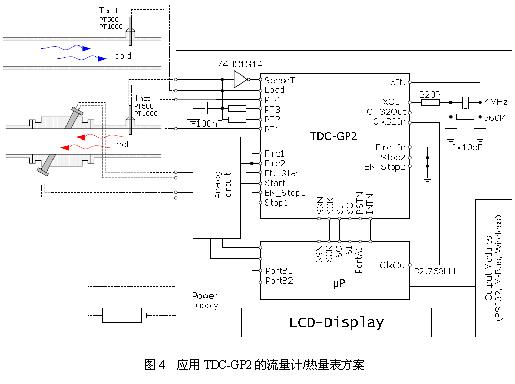 应用TDC-GP2的流量计/热量表方案