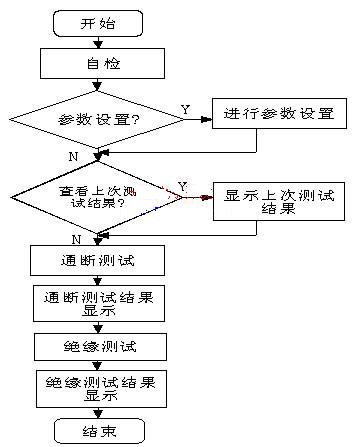 程序设计