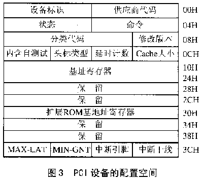 设备配置空间