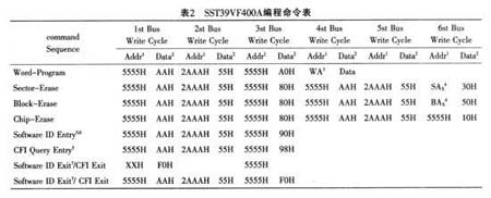 命令处理函数