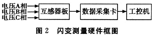 电压闪变测量模块硬件结构