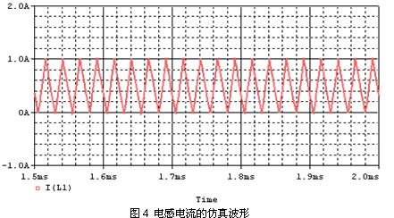 电感电流的仿真结果用图形输出