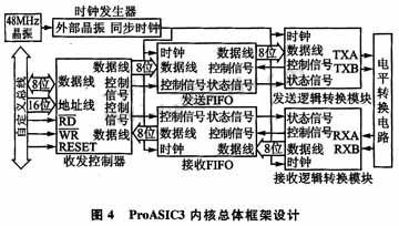 ProASIC3内核的总体框架设计