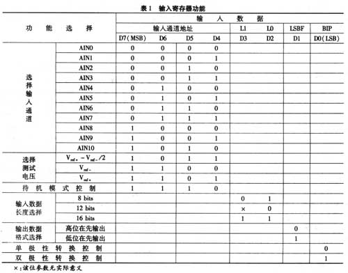 输入命令格式