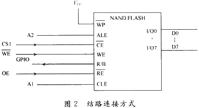 线路连接方式