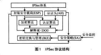 各协议之间的关系