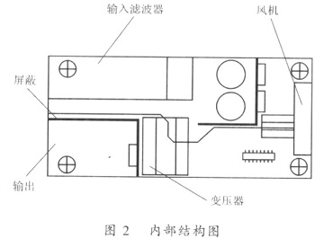 开关电源的内部布局