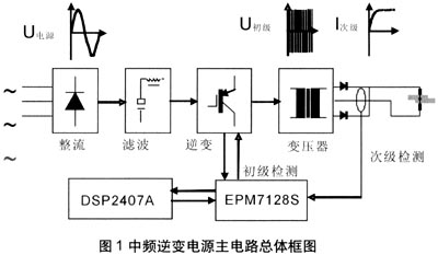 中频逆变电源主电路总体框图