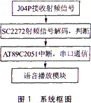 系统框图