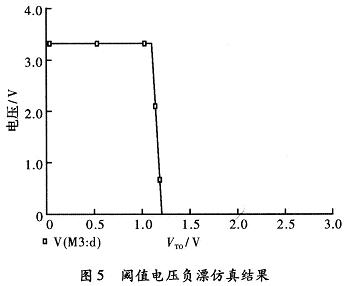 在Pspice下仿真结果