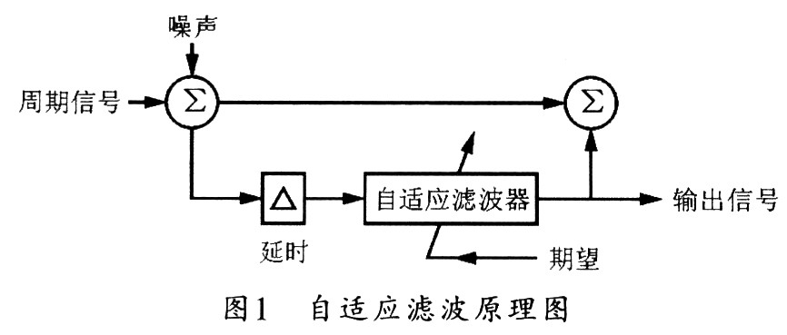 自适应滤波的原理框图