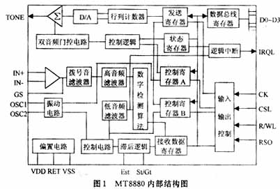 MT8880C单片机的结构