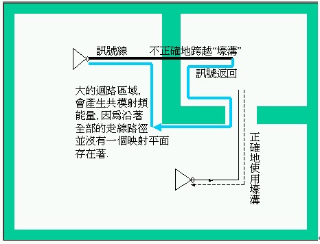 不正确的壕沟