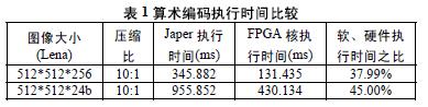 表1算术编码执行时间比较