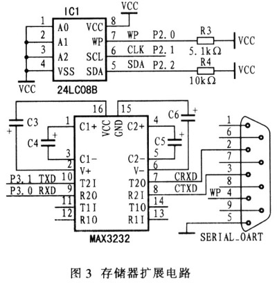 存储器扩展电路