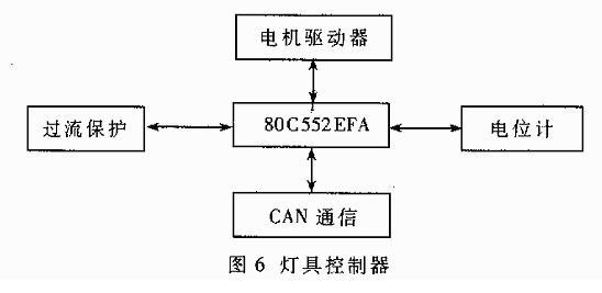 灯具控制器