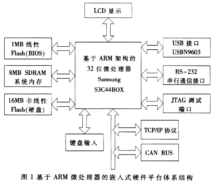 原理框图