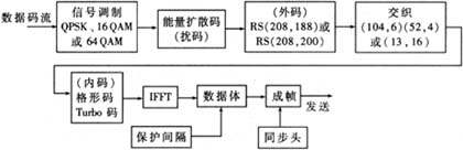 纠错内码