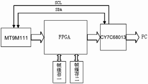 基于SoC影像传感器的视频采集系统