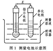 测量电池的示意图