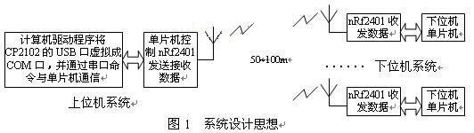 系统设计思想