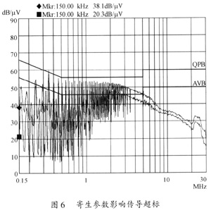 寄生参数影响传导超标