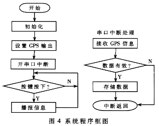 软件框图