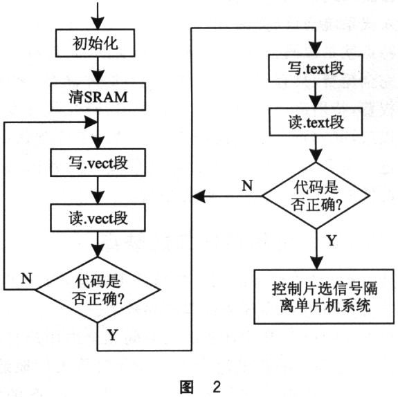 程序框图