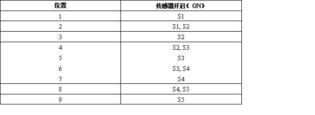 触摸状态滑动条的设计