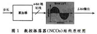 NCOs的工作原理