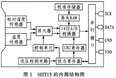 内部结构