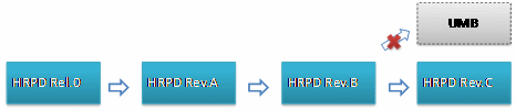 HRPD网络演进路线