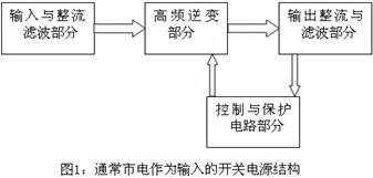 通常市电作为输入的开关电源结构