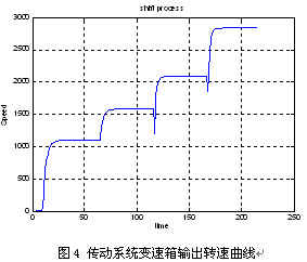 传动系统变速箱输出转速曲线